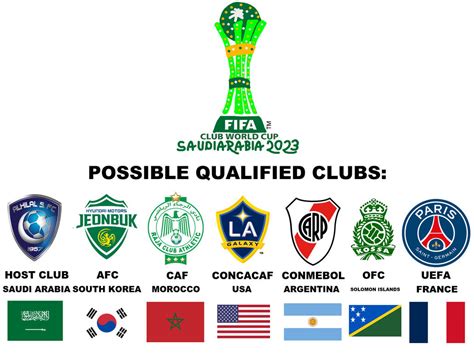 fifa club world cup 2023